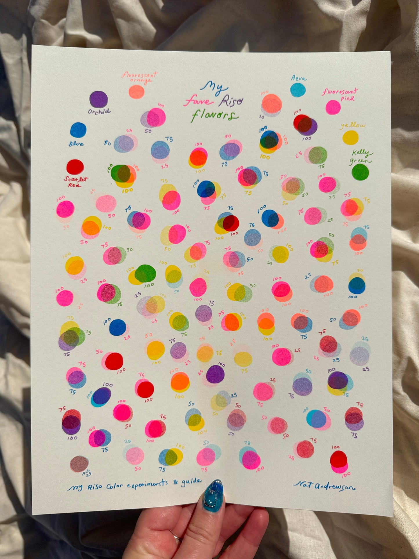 My Fave Riso Flavors Small Riso Print