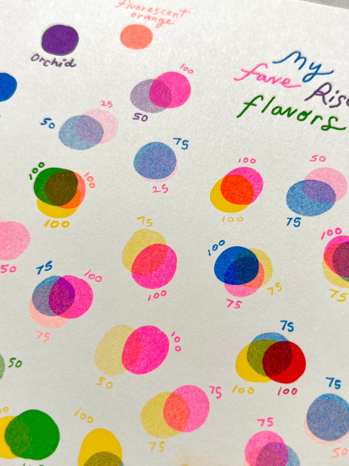 My Fave Riso Flavors Small Riso Print