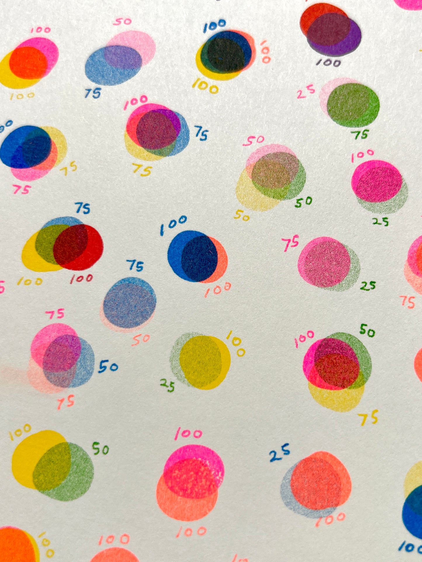 My Fave Riso Flavors Small Riso Print