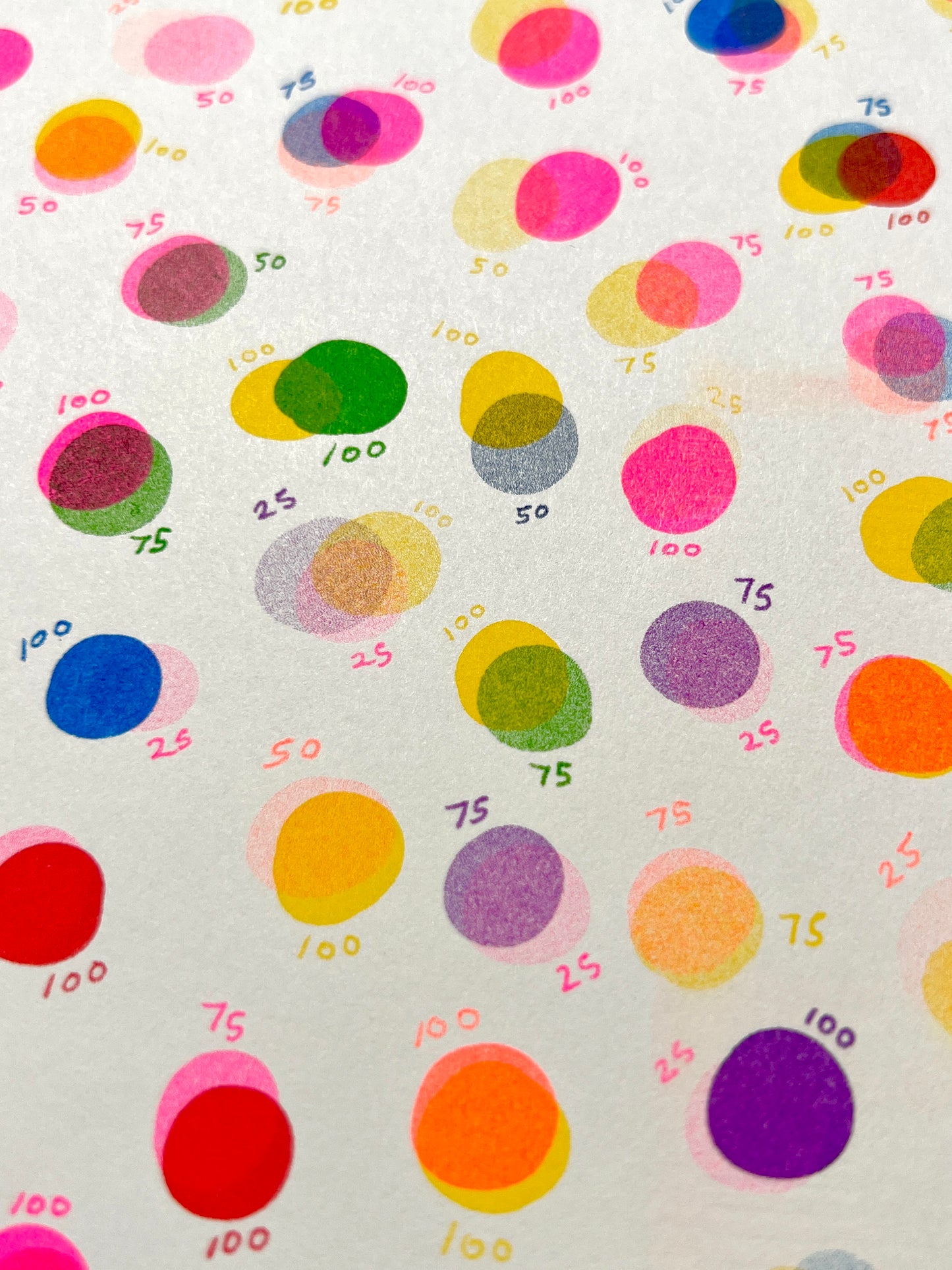 My Fave Riso Flavors Small Riso Print