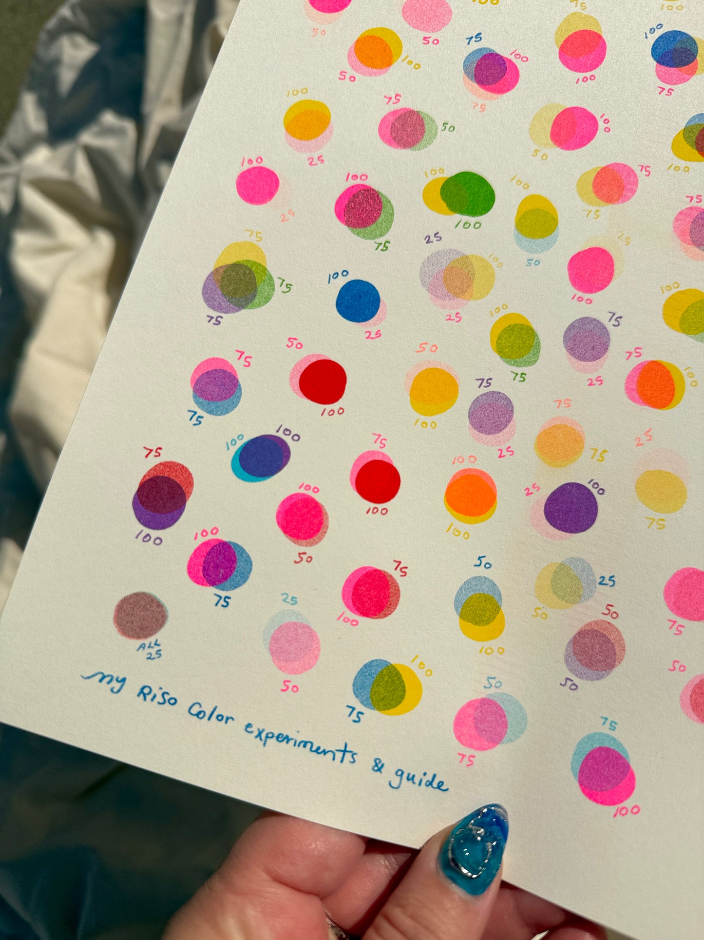 My Fave Riso Flavors Small Riso Print