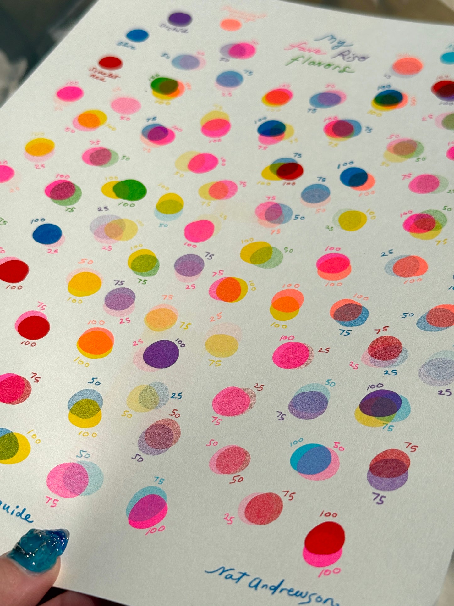 My Fave Riso Flavors Small Riso Print