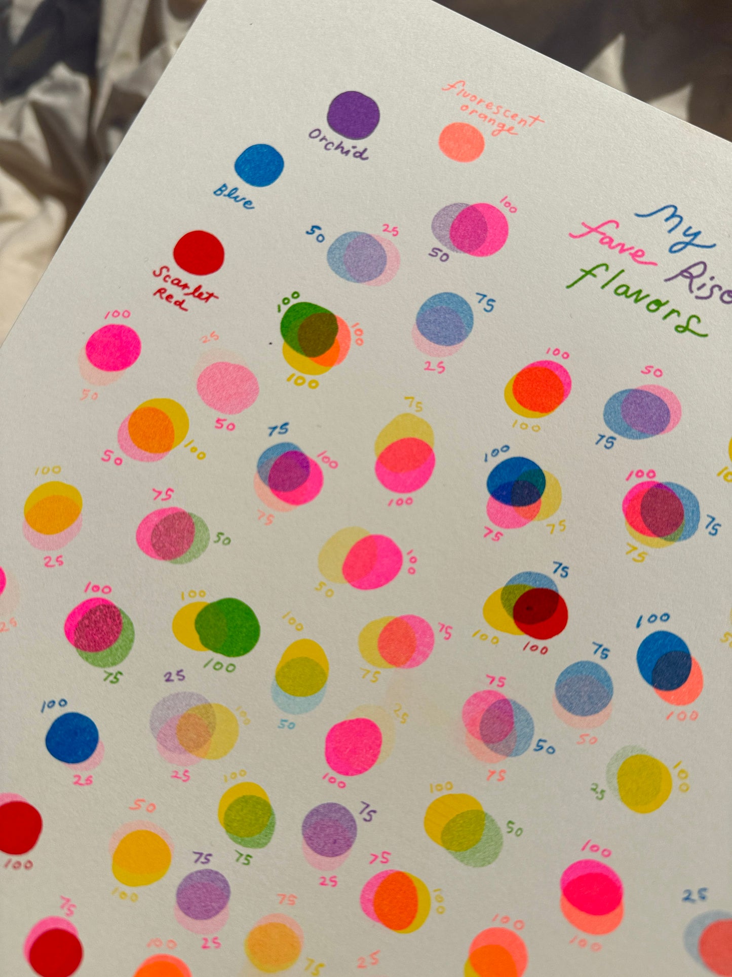 My Fave Riso Flavors Small Riso Print