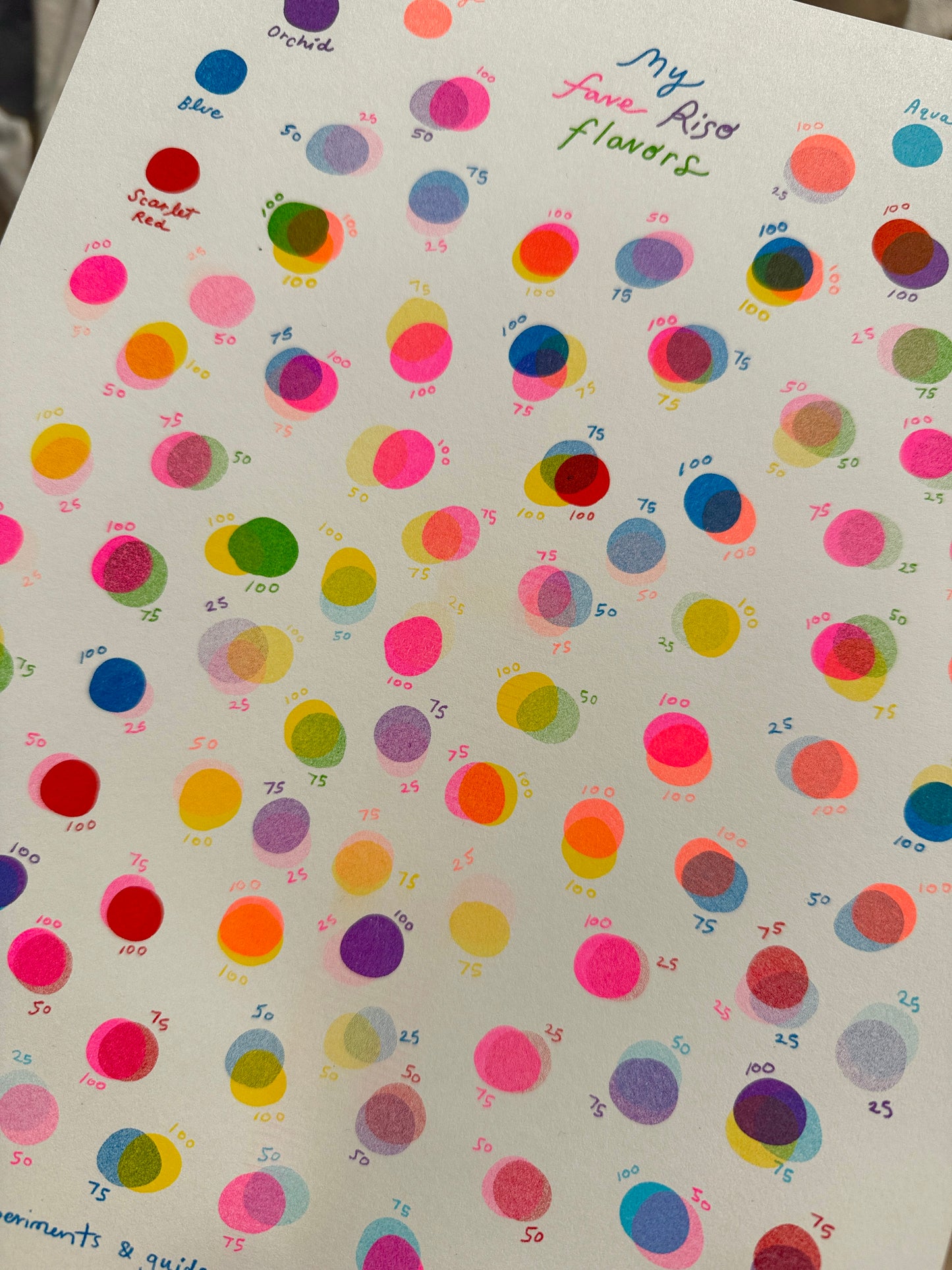 My Fave Riso Flavors Small Riso Print