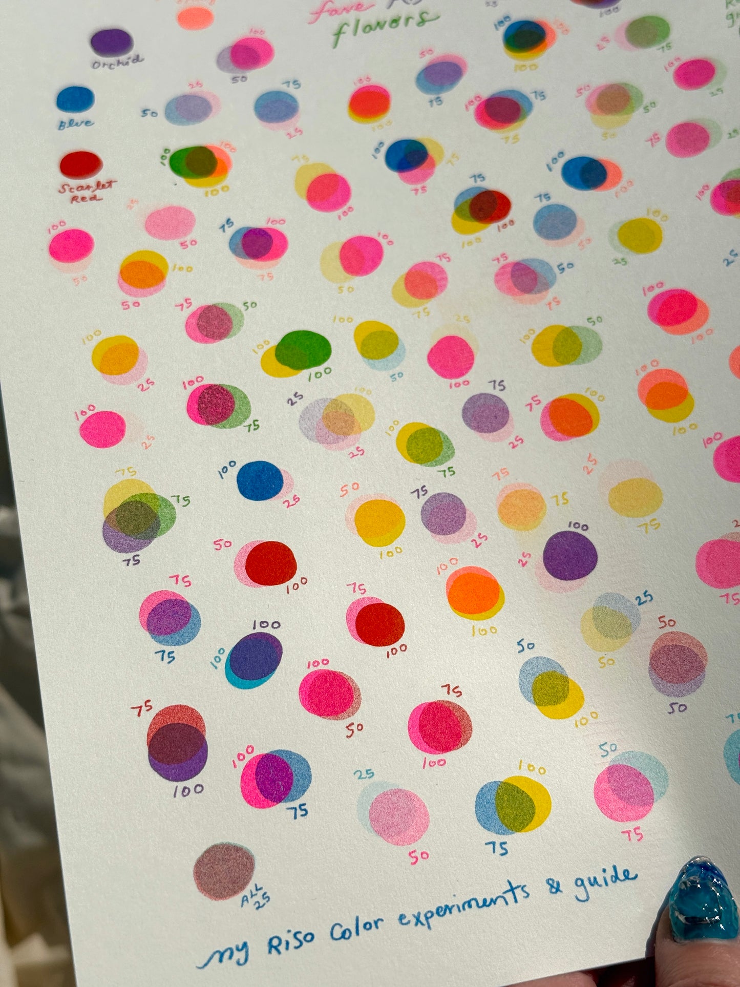 My Fave Riso Flavors Small Riso Print