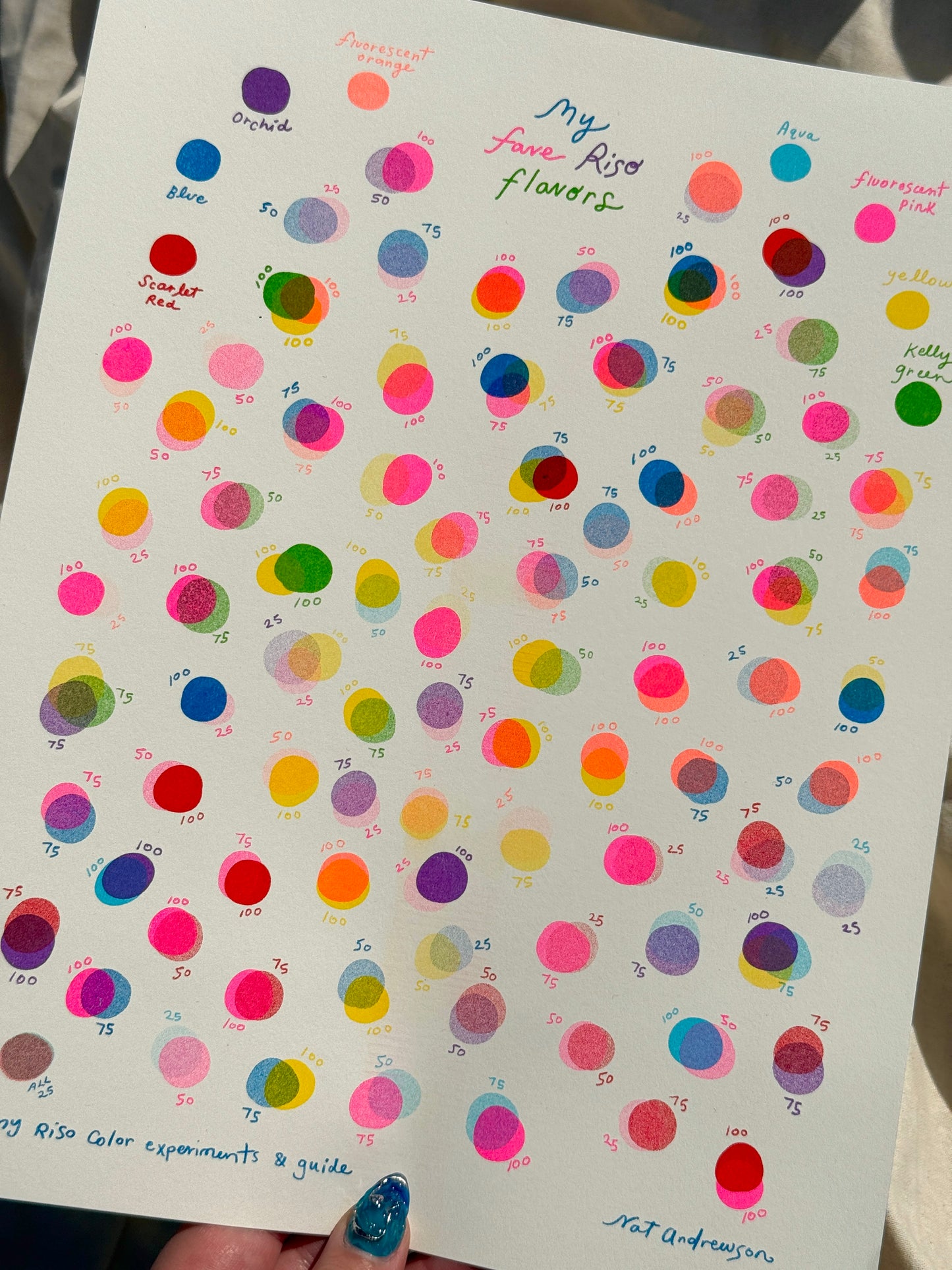 My Fave Riso Flavors Small Riso Print