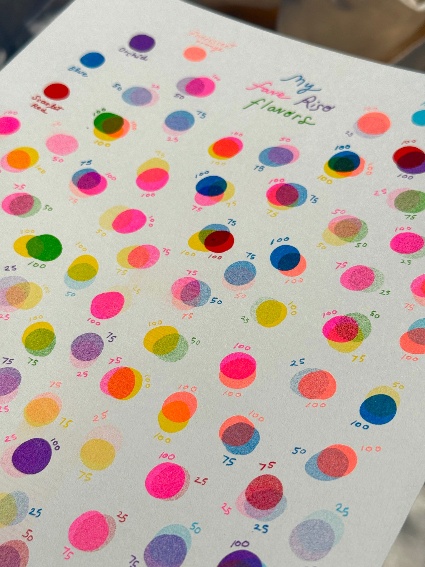 My Fave Riso Flavors Small Riso Print