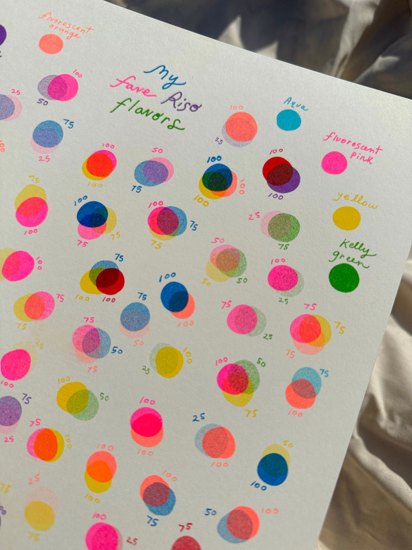 My Fave Riso Flavors Small Riso Print